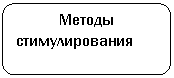 Скругленный прямоугольник: Методы
стимулирования