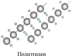 несшитый полиэтилен