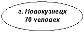 Овал: г. Новокузнецк
70 человек