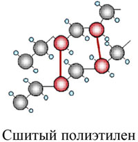 сшитый полиэтилен