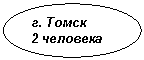 Овал: г. Томск
2 человека