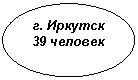 Овал: г. Иркутск
39 человек