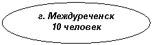 Овал: г. Междуреченск
10 человек