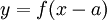 y=f(x-a)