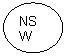 Овал: NSW
