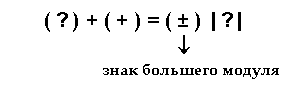 �������: