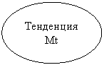 ����: ��������� Mt
