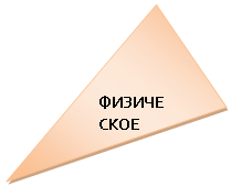 Равнобедренный треугольник: ФИЗИЧЕСКОЕ
