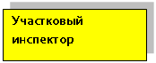 Подпись: Участковый инспектор