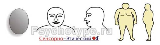 Сангвиник