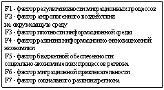 �������: F1 - ������ ���������������� ������������ ���������

F2 - ������ �������������� ����������� 

�� ���������� �����

F3 - ������ ��������� �������������� �����

F4 - ������ �������� �������������-������������� 

���������

F5 - ������ ��������� �������������� 

���������-������������� ��������� �������

F6 - ������ ������������ ����������������� 

F7 - ������ <a title=