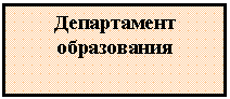 �������: ����������� �����������
