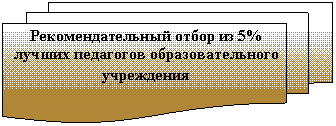 Блок-схема: несколько документов: Рекомендательный отбор из 5% лучших педагогов образовательного учреждения