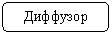 Скругленный прямоугольник: Диффузор