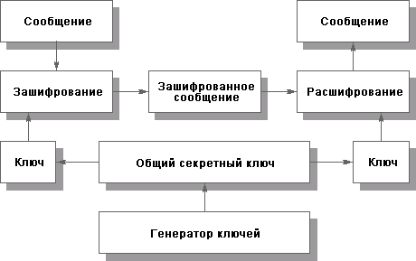 Использование