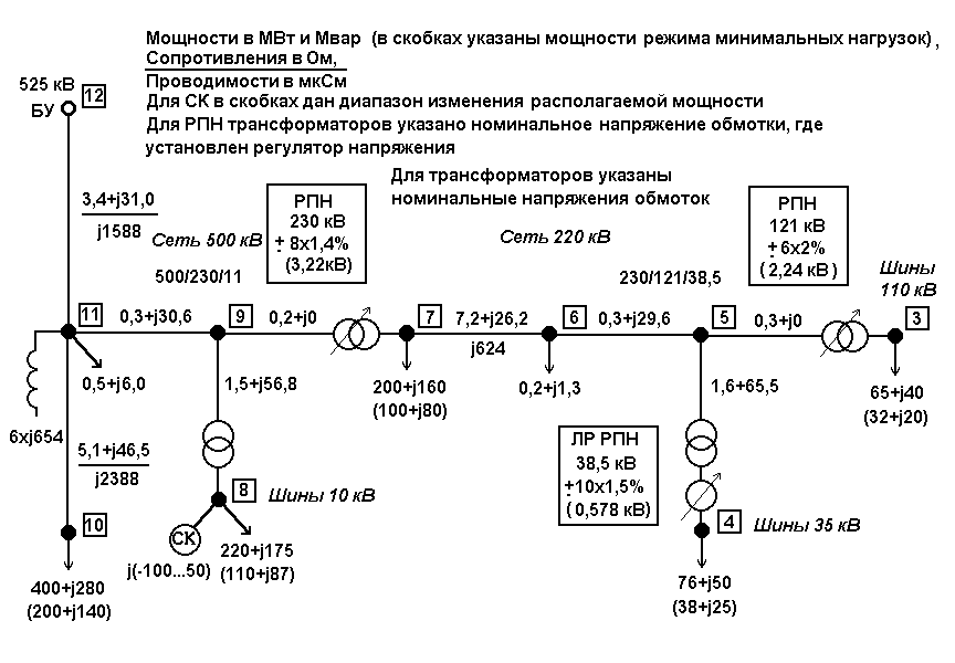 Ris-6