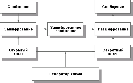 Использование