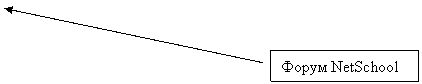 ������� 2: ����� NetSchool