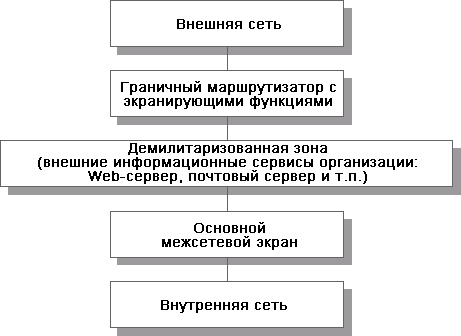 Двухкомпонентное