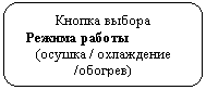 Скругленный прямоугольник: Кнопка выбора
Режима работы (осушка / охлаждение /обогрев)