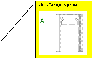 ������� 2: «A» - ������� ����� 



 

