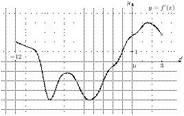 task-6/ps/task-6.127