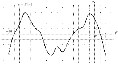 task-7/ps/task-7.7