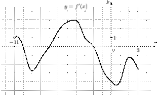 task-8/ps/task-8.87