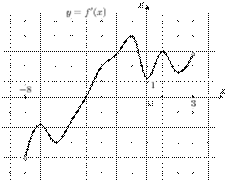 task-9/ps/task-9.88