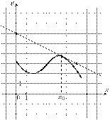 task-14/ps/task-14.22