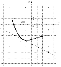 task-14/ps/task-14.28