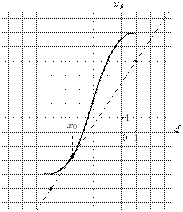 task-14/ps/task-14.30
