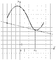 task-14/ps/task-14.36