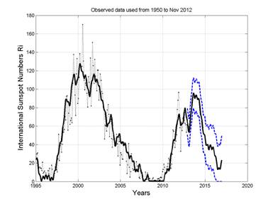 MATLAB Handle Graphics