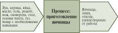 ������� ������������� �������