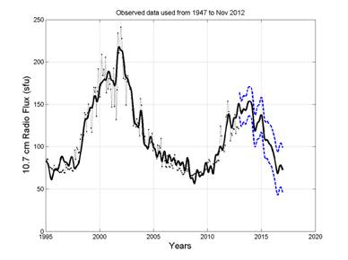 MATLAB Handle Graphics