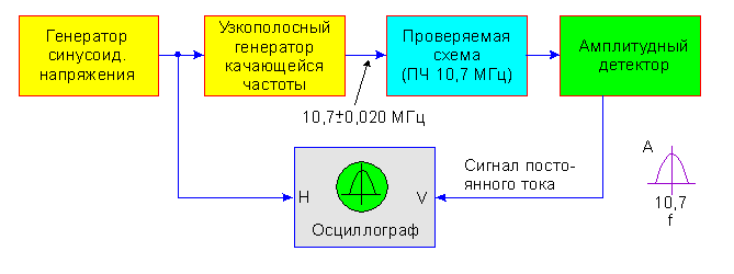 Полосовой