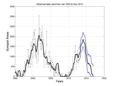 MATLAB Handle Graphics