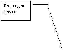 ������� 3: �������� �����