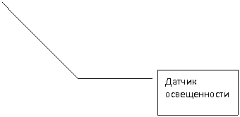 ������� 3: ������ ������������