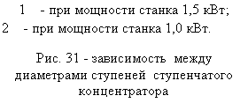 �������: