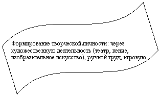 Волна:
