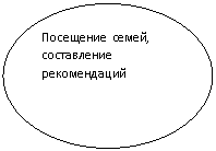 Овал: