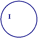 ����: I