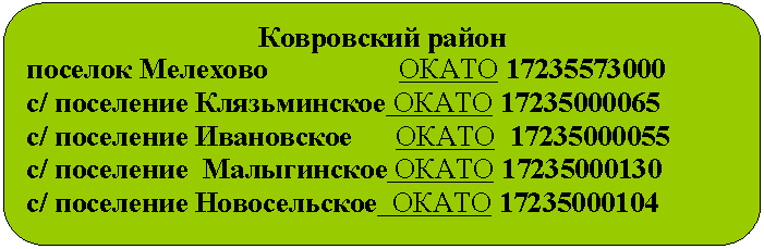 Скругленный прямоугольник: Ковровский район
поселок Мелехово
с/ поселение Клязьминское
с/ поселение Ивановское
с/ поселение Малыгинское
с/ поселение Новосельское