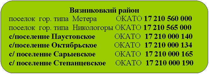 Скругленный прямоугольник: Вязниковкий район
поселок гор. типа Мстера
поселок гор. типа Никологоры
с/поселение Паустовское
с/поселение Октябрьское
с/ поселение Сарыевское с/ поселение Степанцевское