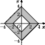 p7/p7.1