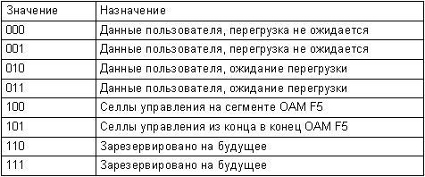 ����������� ���� PTI