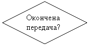 ����: �������� ��������?