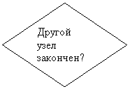����: ������ ���� ��������?